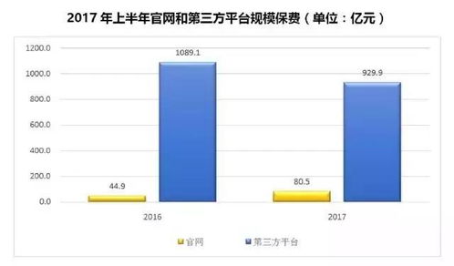 《中保協(xié)發(fā)布2017年上半年互聯(lián)網(wǎng)人身保險(xiǎn)市場(chǎng)運(yùn)行狀況報(bào)告》解讀 電子商務(wù)平臺(tái)的運(yùn)營新格局與挑戰(zhàn)